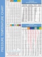 Printable Pt Inr Range Chart - Printable World Holiday