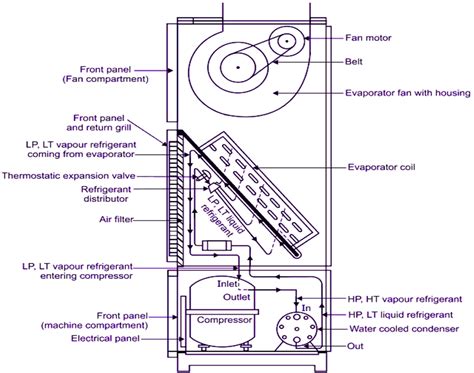Schematics And Diagrams Complete Air Conditioning System Details For