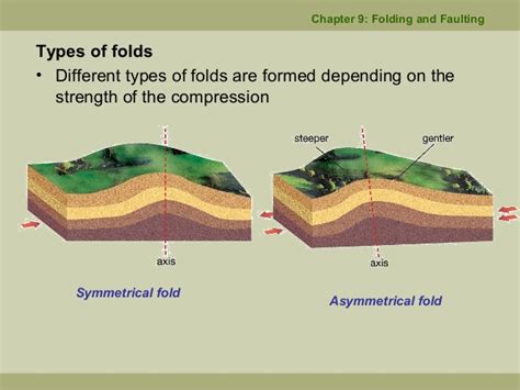 Chapter 9 Folding And Faulting