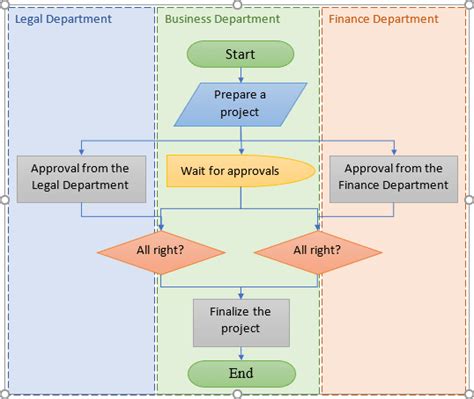 How To Create A Flowchart In Word Microsoft Word 2016