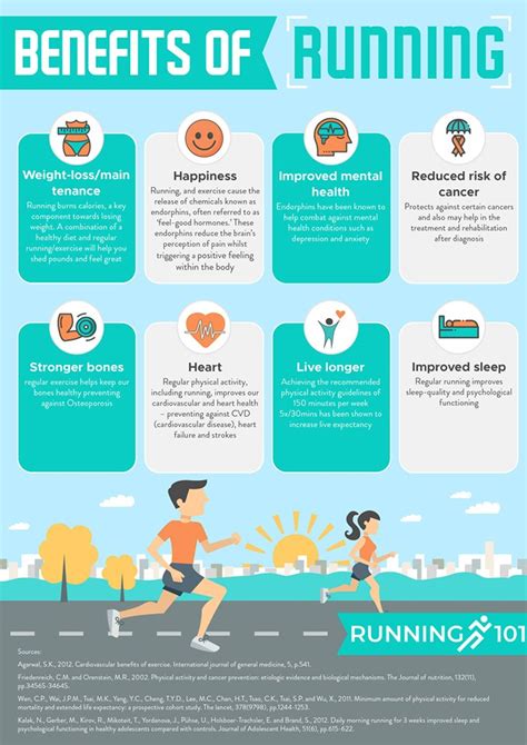 8 Benefits of running for beginners infographic - Running 101