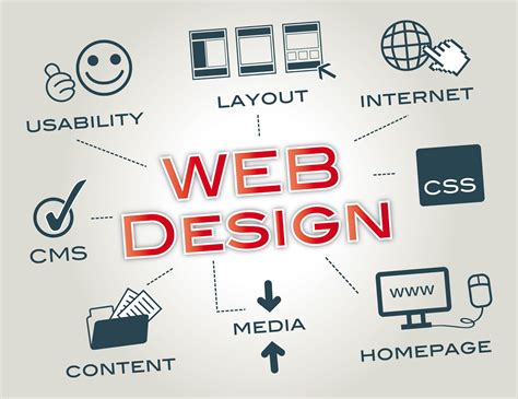6 Simple Steps That Tell How To Design Website In Proper Way Top
