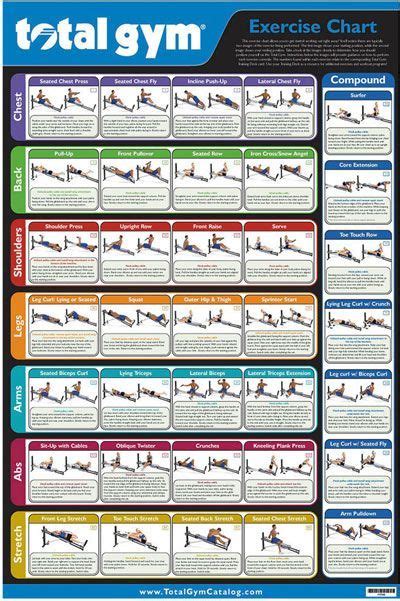 Exercise Chart For Total Gym Weider Ultimate Body Works
