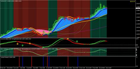 Mt4 Indicator Bank Page 6