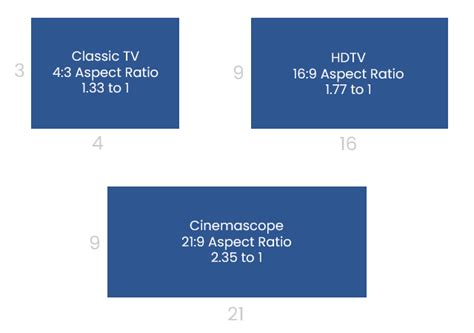 Aspect Ratio And Screens Cda Pro Av Majestic Cinema Screens