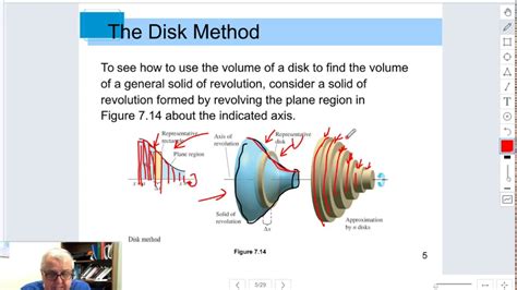 Integration Using The Disk Method For Finding Volume Youtube