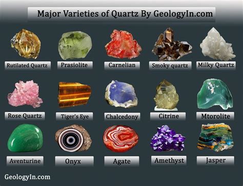 The Major Varieties Of Quartz Photos Geology In