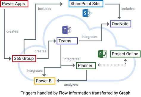 Office 365 Collaboration A Smart Platform Tpg