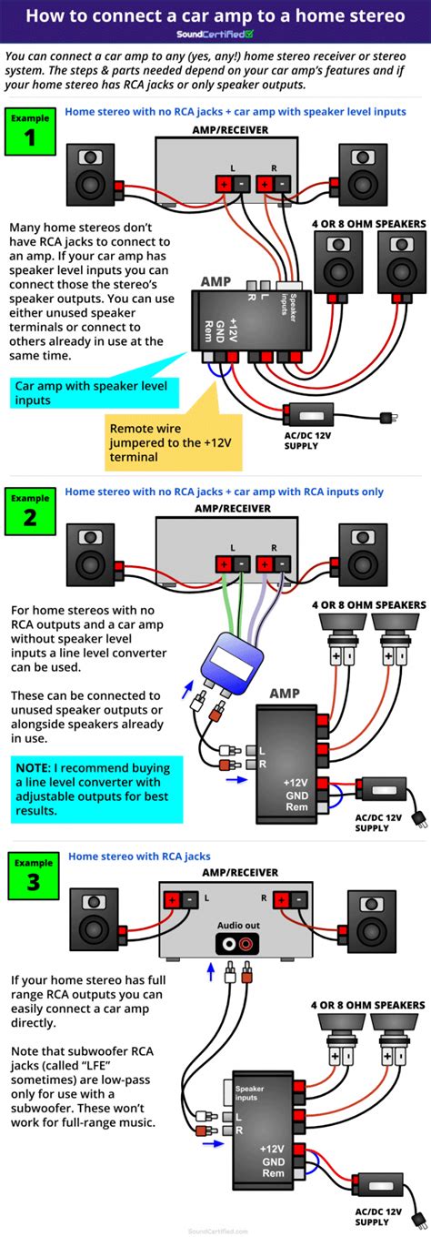 Cómo Conectar Un Amplificador De Coche A Un Estéreo Doméstico Con