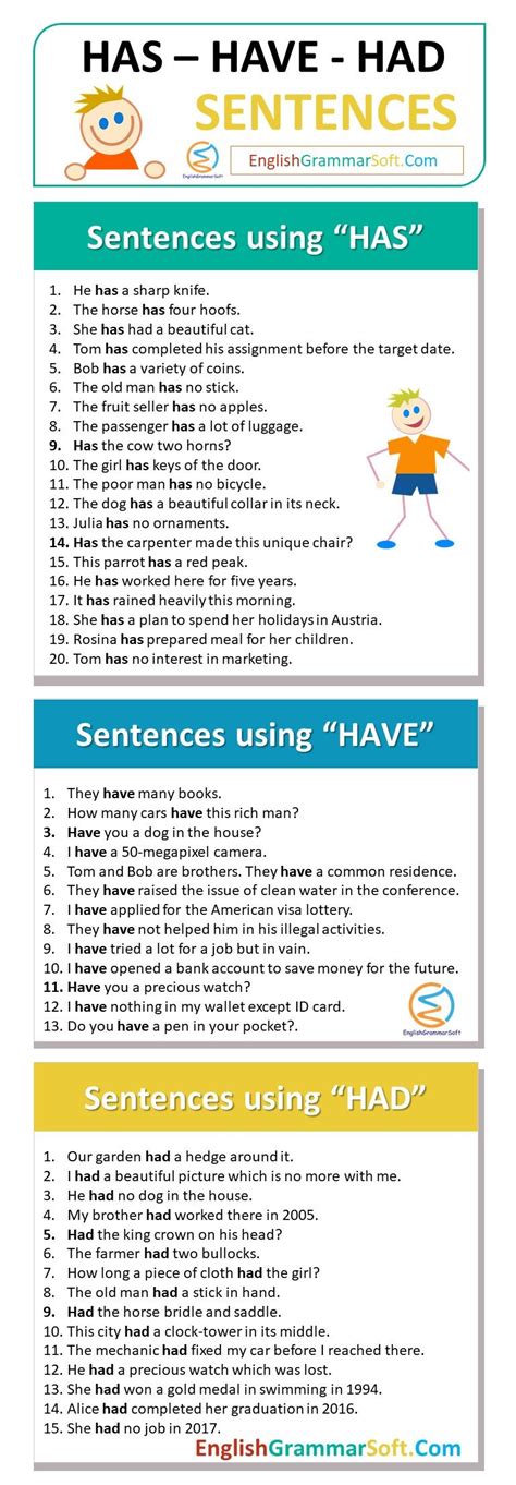 Use each of the four methods; Has Have Had use in sentences | 50 Examples in 2020 ...