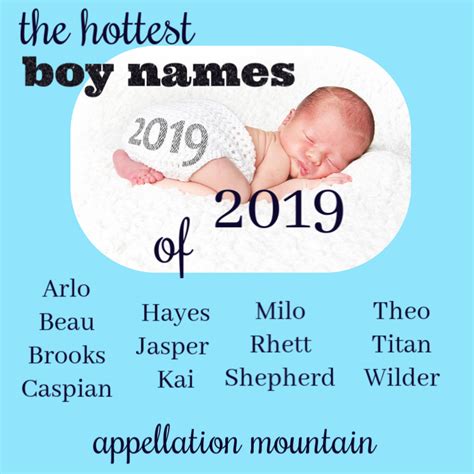 Best Of 2019 Most Read Baby Name Lists Appellation Mountain
