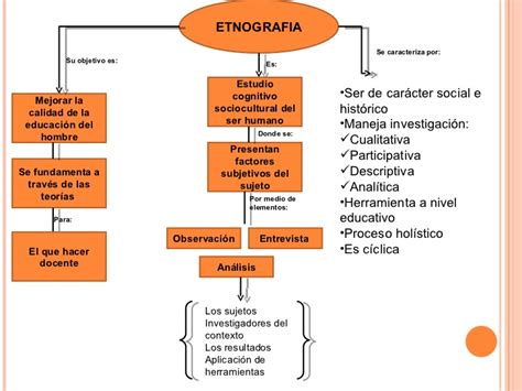 Etnografia Mapa Conceptual Diary Bersama Images 140859 The Best Porn