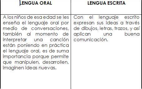 Realiza Un Cuadro Comparativo Entre La Literatura Oral Y Escrita POR FAAAAA Brainly Lat