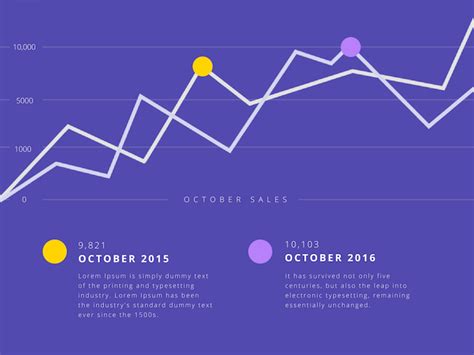 Free Line Graph Maker Create Line Graphs Online In Canva