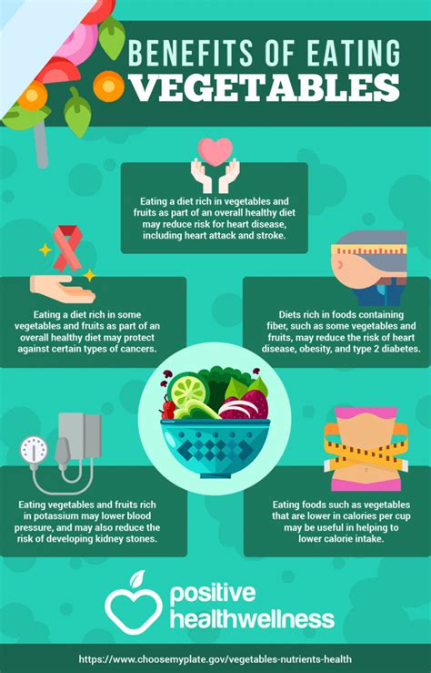 Benefits Of Eating Vegetables Infographic