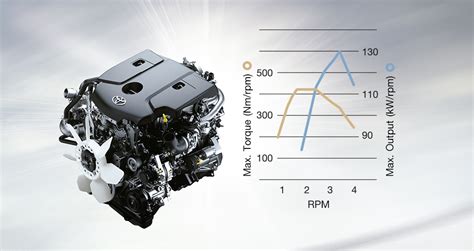 2016 Toyota Fortuner Trd Sportivo Engine