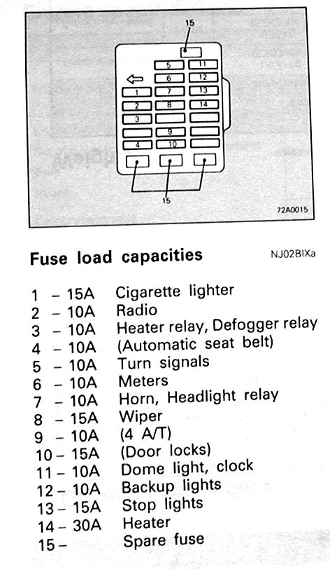 Cigarette lighter stopped working 12v power outlet in console still working changed out 15a fuse under driver side. DIAGRAM 2001 Mitsubishi Eclipse Fuse Box Diagram FULL Version HD Quality Box Diagram ...