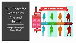 Bmi And Ideal Weight Charts Aljism Blog