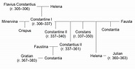 ملف:Constantinian Dynasty, the children of Constantine.png - المعرفة