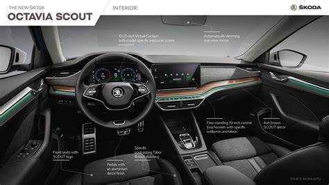 Škoda octavia scout interior with exclusive visual accents Škoda storyboard