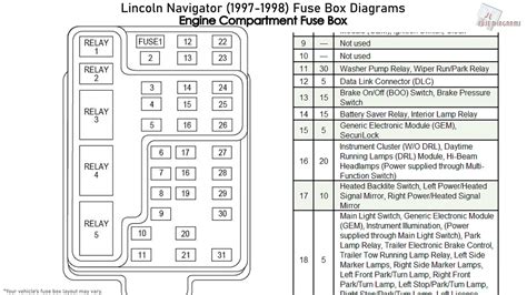 Lincoln Navigator Fuse Box Diagrams Youtube