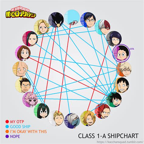 Mha Class 1 A Shipchart By Artzume On Deviantart