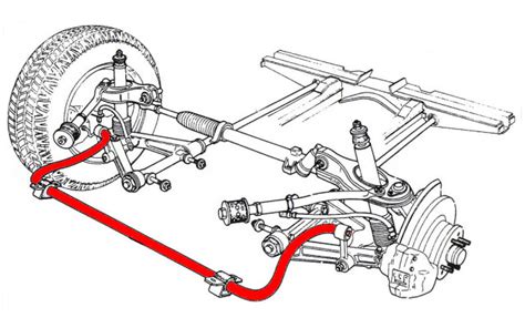 Lateral Grip What Sway Bars Actually Do And Why Theyre Important