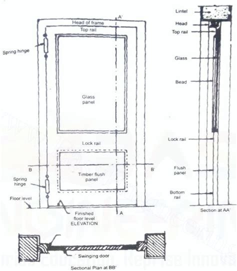 Lintel Definition And Types Of Lintels Civil Engineering Notes