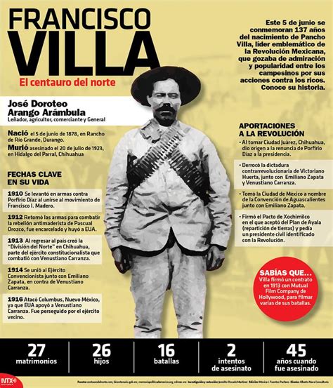Este 5 De Junio Se Conmemoran 137 Años Del Nacimiento De Pancho Villa
