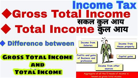 Gross Total Incometotal Incomeसकल कुल आय।कुल आय।सकल कुल आय और कुल आय