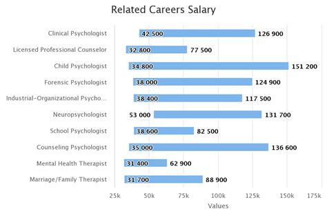What Jobs Can You Get With A Bachelor Of Psychology Australia
