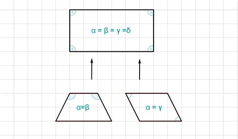 Technik einen wichtigen stellenwert, sodass es eigentlich gar nicht genug. Haus der Vierecke - Mathe Artikel » Serlo.org