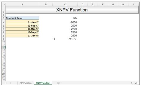 How to Calculate NPV (Net Present Value) in Excel Using XNPV vs NPV!