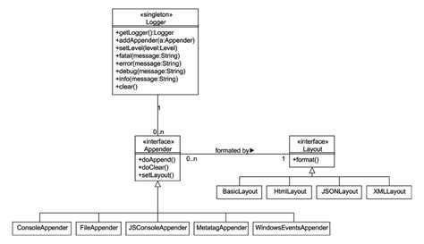 Log4js The Logging Framework For Javascript