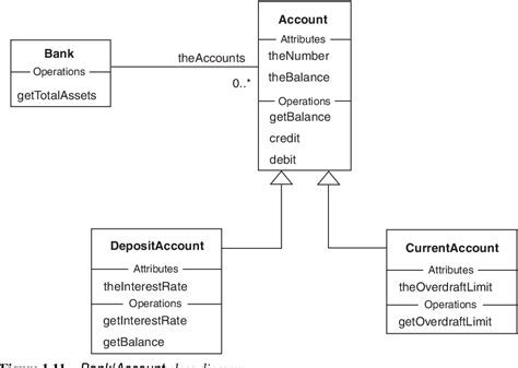 Figure 111 From Object Oriented Design With Uml And Java Semantic