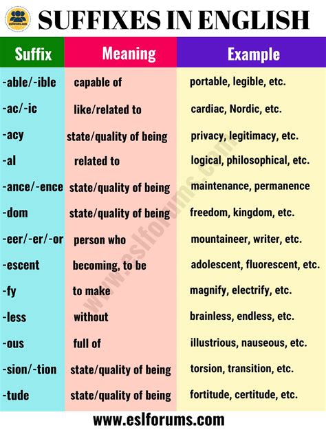 Word Suffixes And Their Meanings