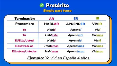 Speak Spanish Like A Pro Master These 8 Essential Conjugations