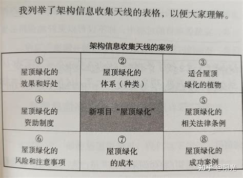 三步学会精准表达，让你成为职场沟通达人 知乎