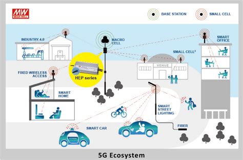 Power Supply Solution For 5g Telecommunication