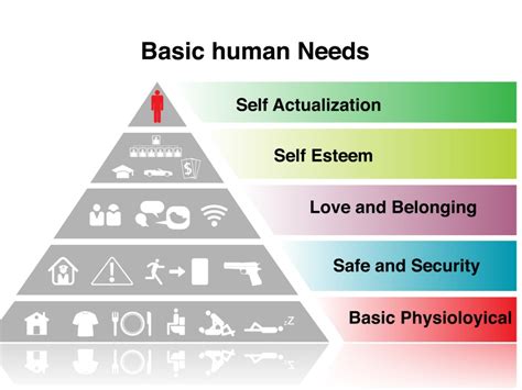 What Is Maslows Hierarchy Of Needs Life Purpose Advisor