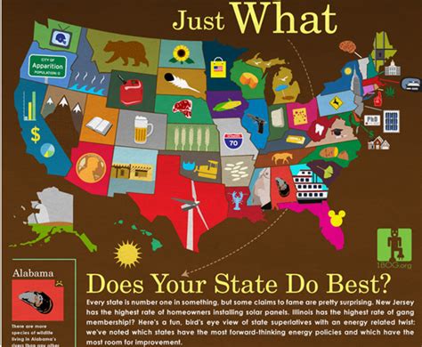 10 Infographics To Visualize American Living By State Daddu