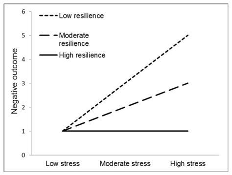 Psychological Resilience What Is Psychological Resilience