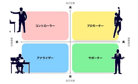 人 タイプ 性格 分析方法 まっつんlife