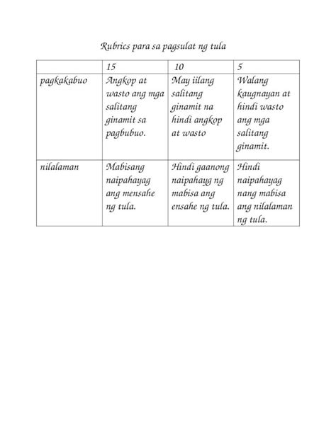 Docx Rubrics Para Sa Pagsulat Ng Tula Dokumen Tips