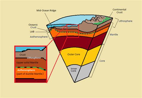 22 Layers Of The Earth Geosciences Libretexts
