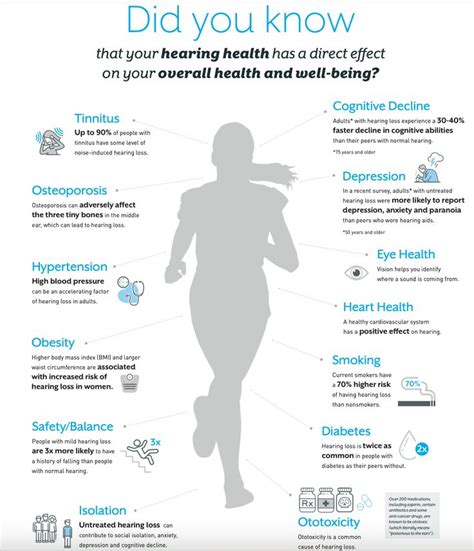 Hearing Loss Can Effect Your Overall Health In 2024 Audiology Student