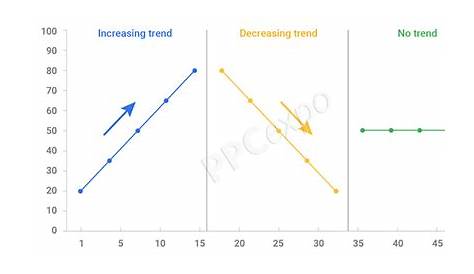 what chart is used to display trends over time