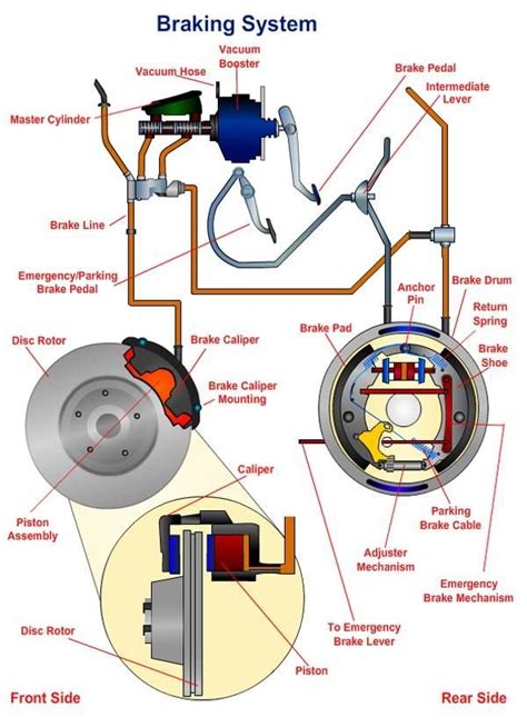 Automatic Braking System Circuit Diagram