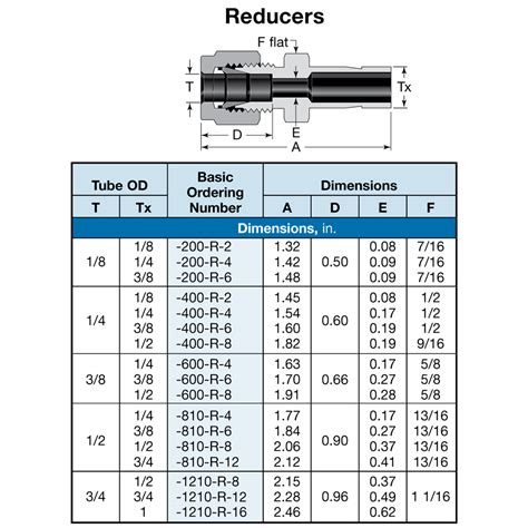 Ideal Spectroscopy Swagelok Tube Adapter Fitting Reducer 12 In