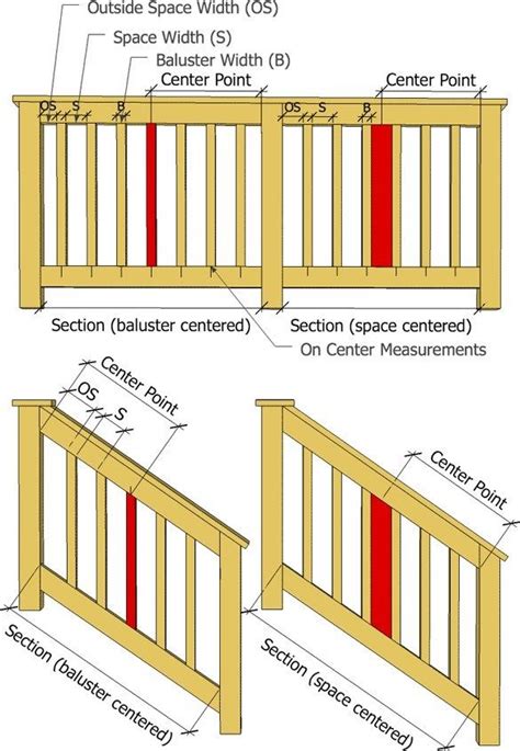 Deck Baluster And Spindle Spacing Calculator Building A